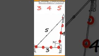 Qué es una terna Pitagórica shorts [upl. by Raffin781]