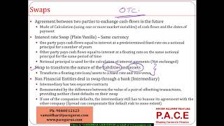 Swaps Swaptions Options and Forwards [upl. by Theis569]