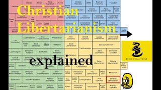 Christian Libertarianism explained [upl. by Milt]