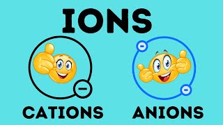 What is an ion  Cation vs Anion [upl. by Ahsilrac36]