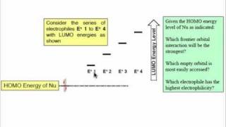 Electrophiles and Reactivity [upl. by Yddeg]