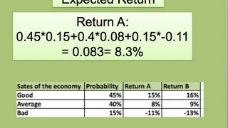 How to find the Expected Return and Risk [upl. by Leonid]