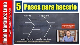 Diagrama de Ishikawa  5 pasos para hacerlo [upl. by Anneyehc727]