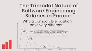 The Trimodal Nature of Software Engineer Compensation Why Positions Pay a Very Different Salary [upl. by Kordula]