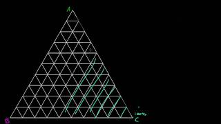 Ternary Diagram Basics [upl. by Nikolai]