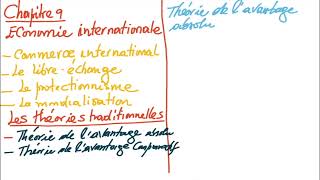 Economie Internationale Concept de Base [upl. by Adiana]