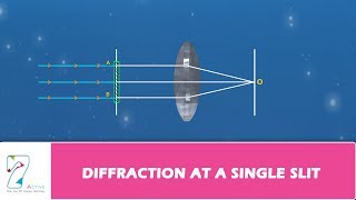 Diffraction at a single slit [upl. by Adivad]