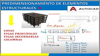 🎉 PREDIMENSIONAMIENTO DE LOSA ALIGERADA COLUMNAS Y VIGAS CURSO COMPLETO DE CONCRETO ARMADO I [upl. by Nol687]