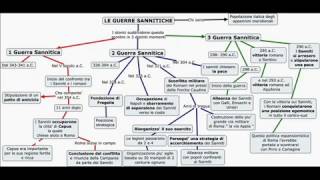 Le Guerre Sannitiche  Mappa Concettuale [upl. by Nygem]