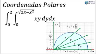 Cambio coordenadas rectangulares a polares con integral doble  Ej 23 Sección 143 LARSON  MAPLE [upl. by Rawna]