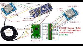 DS18B20 sensor Arduino Nano Lora SX1278 wireless communication with Raspberry pi NodeRED [upl. by Noivert]