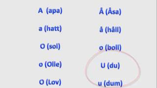 Uttal av långa och korta vokaler  Pronunciation of Swedish consonants  Swedish2go  Learn Swedish [upl. by Brechtel]