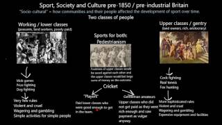 Sociocultural factors affecting sport in pre1850s Britain [upl. by Frye717]