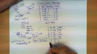 Finite State Machines explained [upl. by Jarlen]