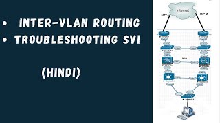 InterVLAN Routing amp Troubleshooting SVI Interface  CCNP  Hindi [upl. by Arahs]