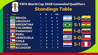 Standings Table FIFA World Cup 2026 Conmebol Qualifiers After Matchday 1 [upl. by Revert719]