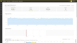 SolarWinds Pingdom Synthetic Monitoring [upl. by Gerge]