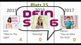 Dein Song 2015 vs 2016 vs 2017 [upl. by Wauters]