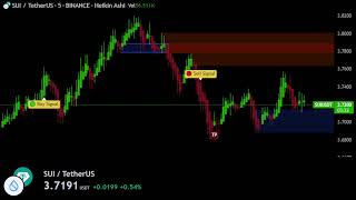 SUI  USDT Live Trading Educational Crypto Strategy amp Signals SUIUSDT  Supply and Demand zones [upl. by Assenaj293]