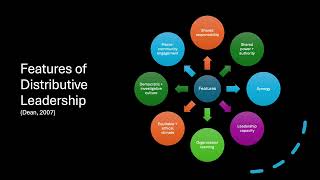 Assessment 1  Leadership Mentoring and Professional Growth [upl. by Frey639]