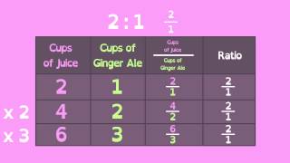 Math Shorts Episode 12  Proportional Relationships [upl. by O'Conner]