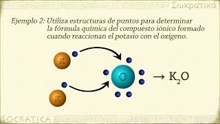 Química Enlaces Iónicos [upl. by Amaras480]