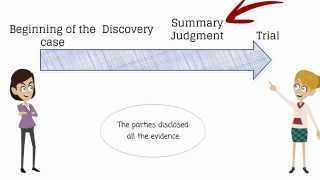 What is summary judgment [upl. by Nealson992]