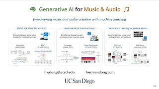 Hao Wen Dongs PhD Defense Generative AI for Music and Audio UC San Diego [upl. by Notsuh686]