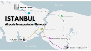 Istanbul Airports Transportation  Transfer Network Map [upl. by Ennasus]