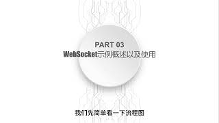 W5100S  W5500 Websocket communication [upl. by Yoong]