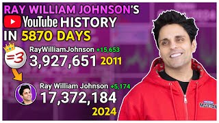 Ray William Johnsons YouTube History Every Day [upl. by Elden]