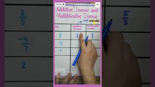 Additive Inverse and Multiplicative Inverse shorts mathsbyjass maths [upl. by Ghassan]