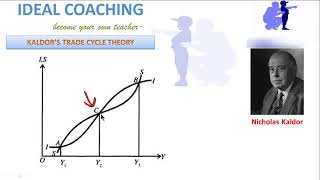 PART 12 B KALDOR TRADE CYCLE [upl. by Sherburn]