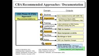 F102 Joint and Army Capability Development JCIDS AY17 [upl. by Dralliw]