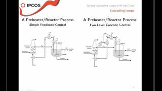 Webinar Cascade PID control [upl. by Eusebio444]