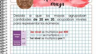 Sistema de numeración Maya para niños de primaria [upl. by Bamberger]