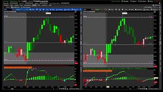 Thinkorswim Updated 20 Buy Sell Pressure AVG Momentum Oscillator MTF for Stocks [upl. by Gibb]