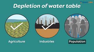 Class7ScienceCh8WaterA precious ResourceTopic Depletion of Water Table Part 2 2 [upl. by Abrahan313]