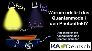 Erklärung für den Photoeffekt über die Quantentheorie  Gr der modernen Physik  5  Khan Academy [upl. by Elene438]