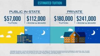 T Rowe Price 529 College Savings Video Explanation [upl. by Russo]