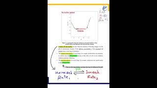 3 Factors infleuncing drug stability of LIQUID dosage forms  Part 1 شرح بالعربي [upl. by Maclaine516]