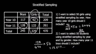 Stratified Sampling [upl. by Idna]