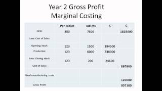 Accounting Marginal and Absorption Costing [upl. by Gaves254]