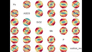 Geostatistics for Compositional Data with R  43 Variograms [upl. by Assena494]