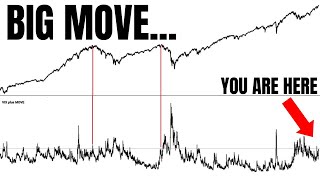 VOL SPIKES TO WARNING LEVELS Biggest Market Move in 11 Years SP500 TSLA Bitcoin Nasdaq [upl. by Hugibert]