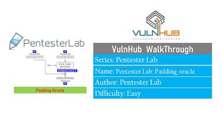 Pentester Lab Padding Oracle  VulnHub Pentester Lab Walkthrough [upl. by Yneffit]