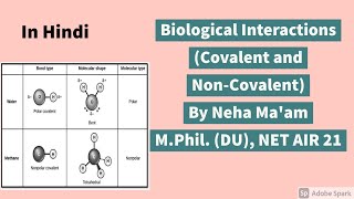 Biological interactions Covalent and noncovalent In Hindi  CSIR NET Life Sciences [upl. by Chandra]