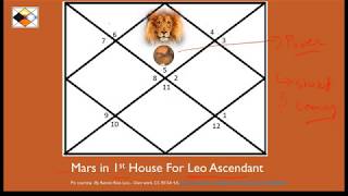 Mars in Leo For Leo Ascendant Mars in 1H for Leo Asc [upl. by Vasilek]