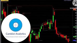 NSE  HUHTAMAKI STOCK ANALYSIS [upl. by Lerual]