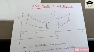 otto cycle  si engines full explanation  pv and ts diagram of otto  otto cycle petrol engine [upl. by Eillo511]